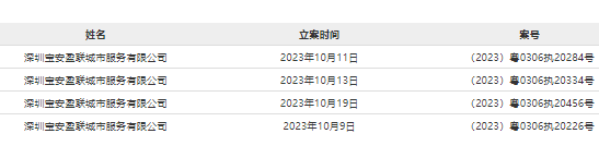 盈峰环境旗下公司一个月内4次被列为“被执行人”