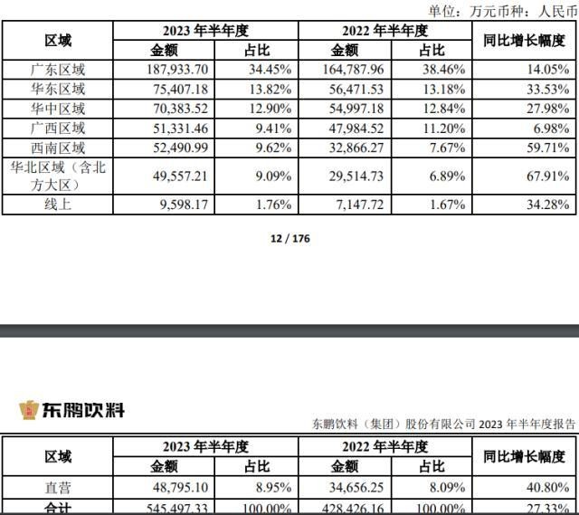 东鹏饮料第二曲线加入新成员，无糖茶市场或再迎巨头？